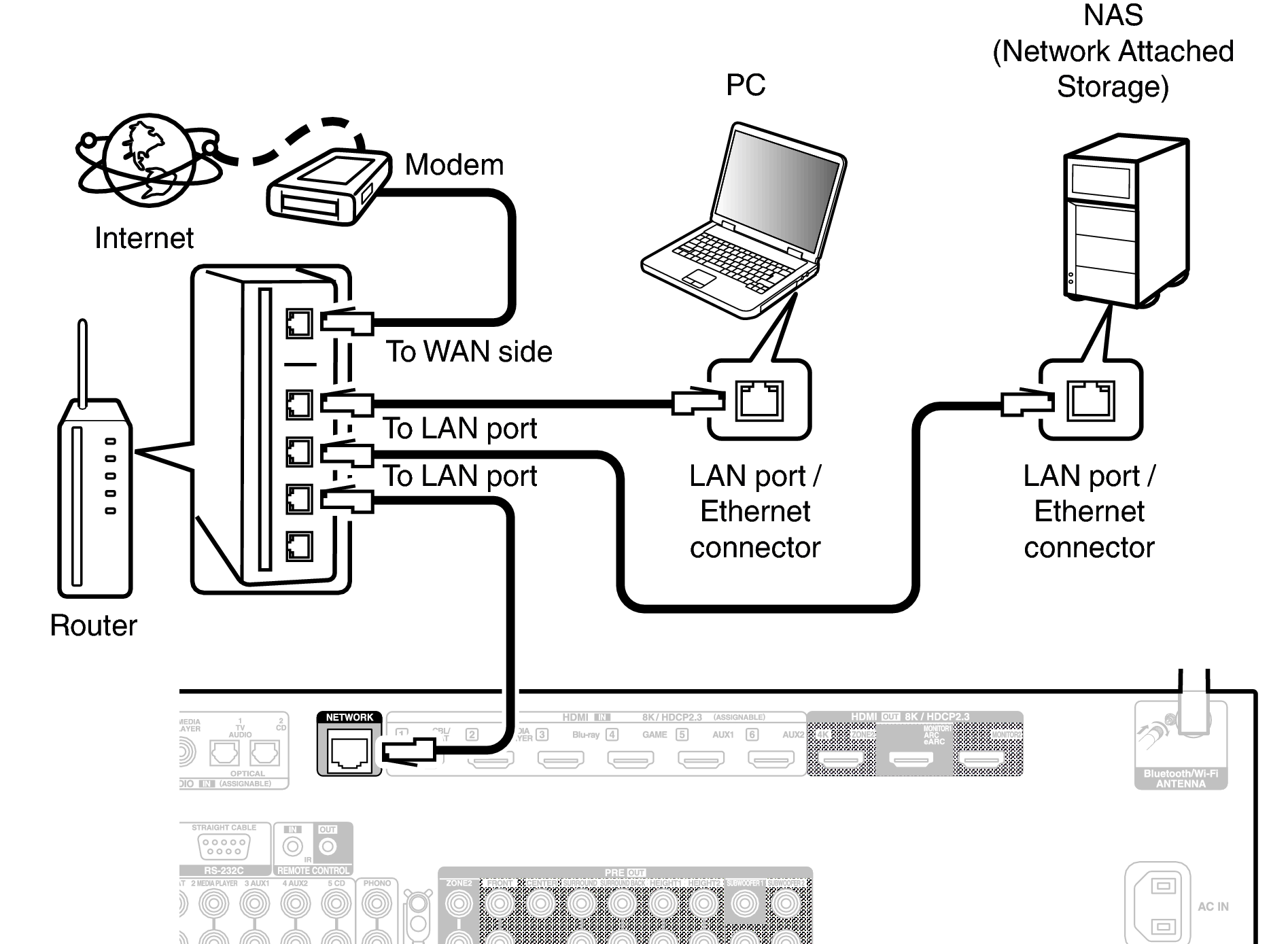 Conne LAN X38E3